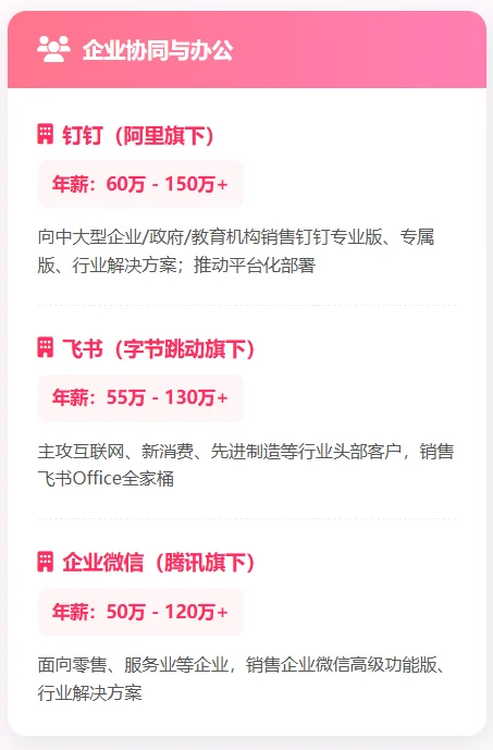 未来3年tob销售高薪行业公司汇总（saas版）