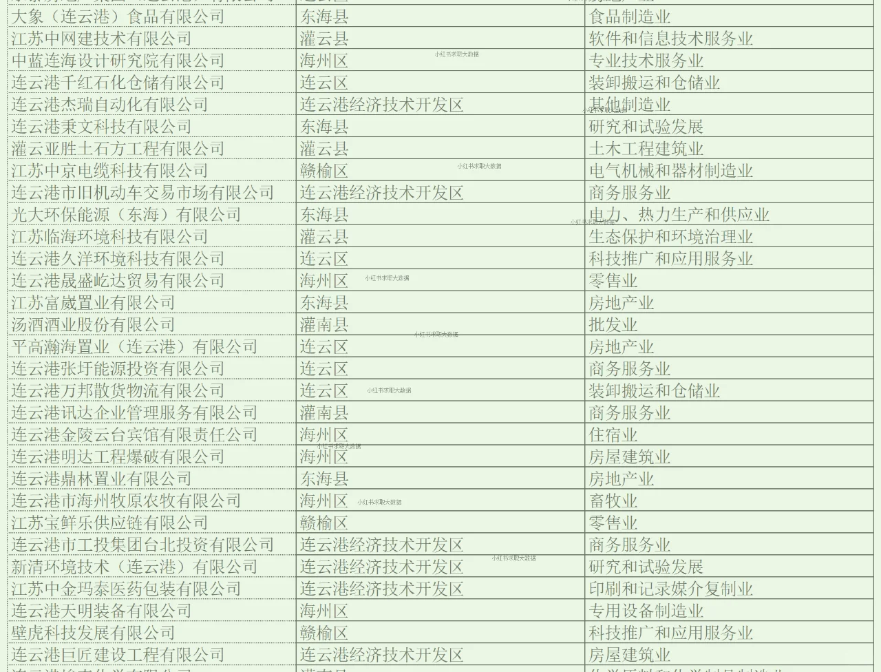 连云港实力企业名单2 求职跳槽找工作