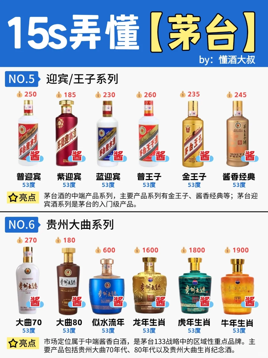 15s弄懂?贵州茅台全系列?你更爱哪款