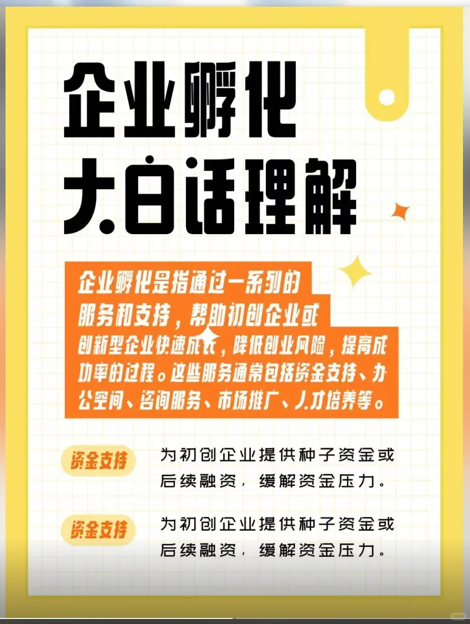 企业发展趋势、贸易增量、企业孵化