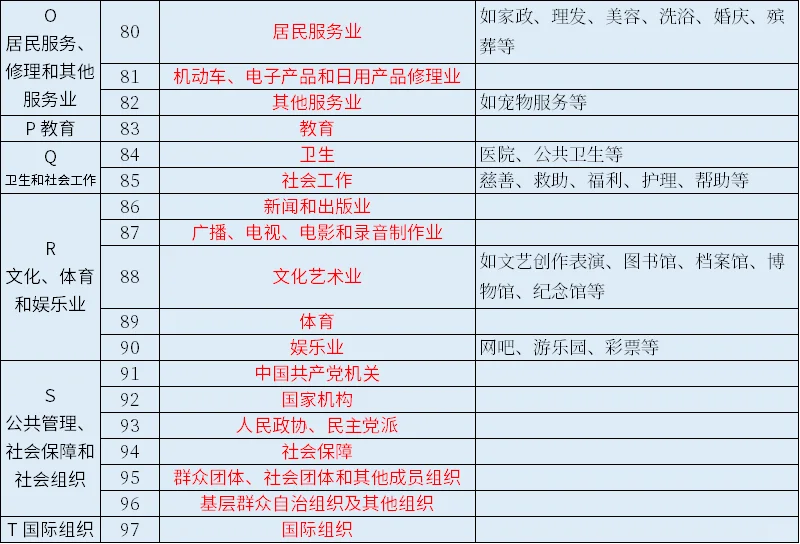 国民经济行业大类一览表