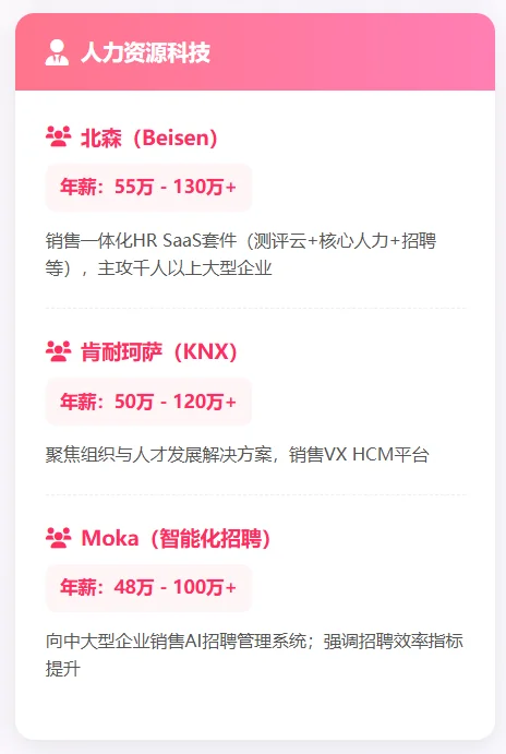 未来3年tob销售高薪行业公司汇总（saas版）