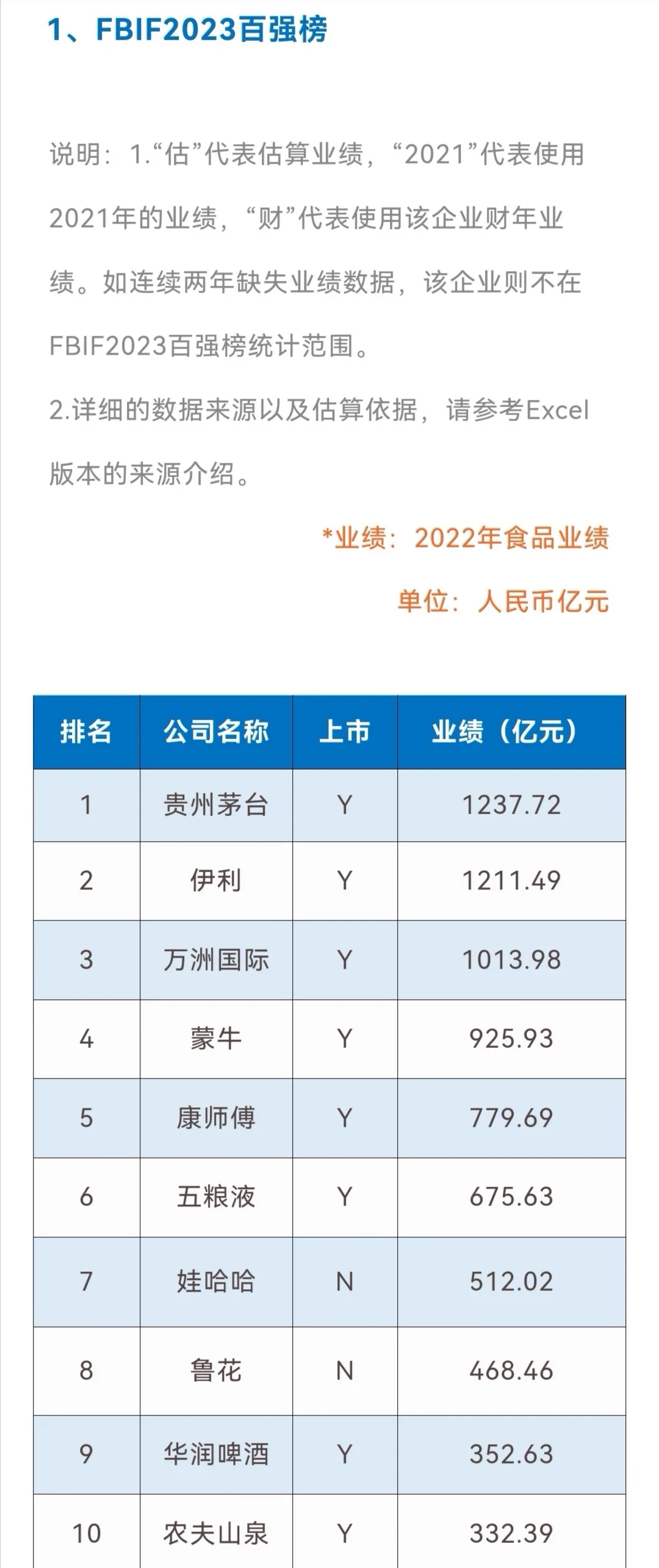 【TOP100】中国头部食品饮料公司