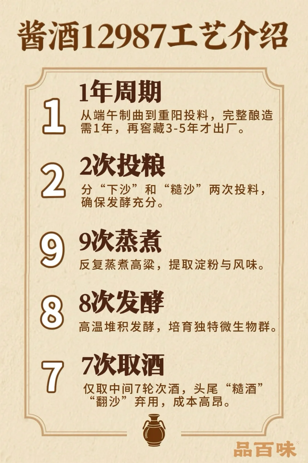 酱酒“12987”工艺｜七轮次酒的风味密码
