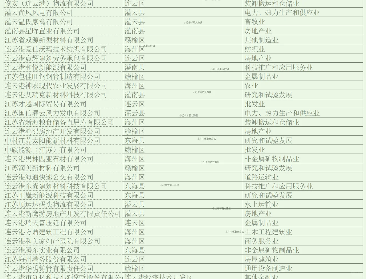 连云港实力企业名单2 求职跳槽找工作