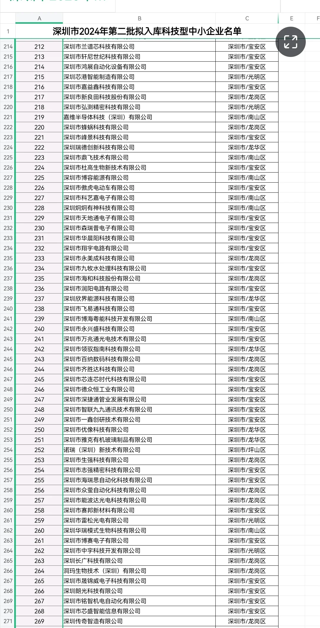 科技型中小企业第二批入库名单