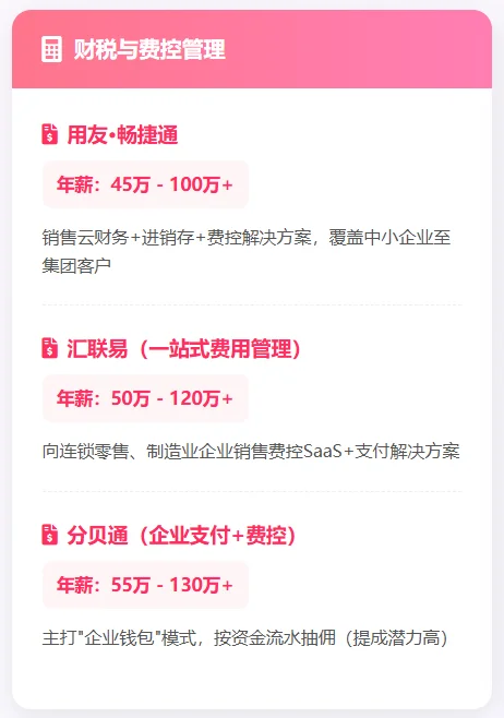 未来3年tob销售高薪行业公司汇总（saas版）