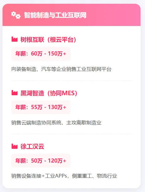 未来3年tob销售高薪行业公司汇总（saas版）