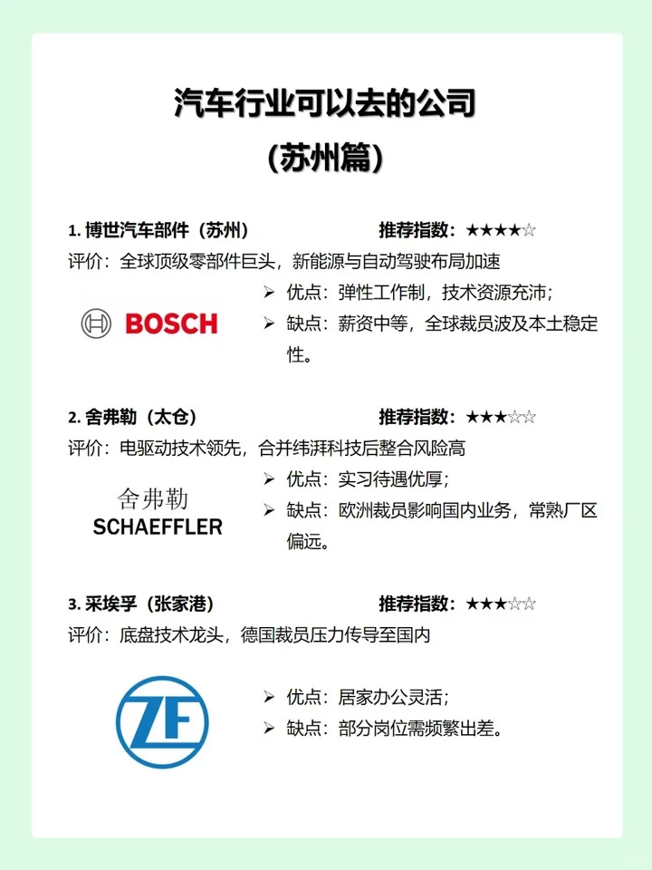 汽车行业可以去的公司（苏州篇）