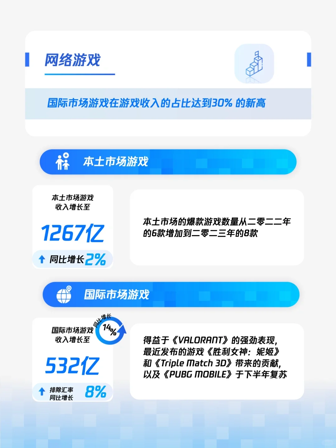 一图看懂腾讯2023全年财报！