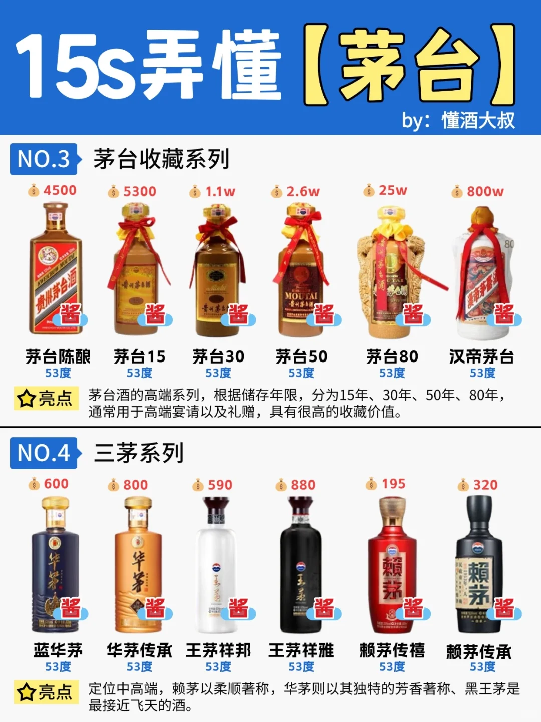 15s弄懂?贵州茅台全系列?你更爱哪款