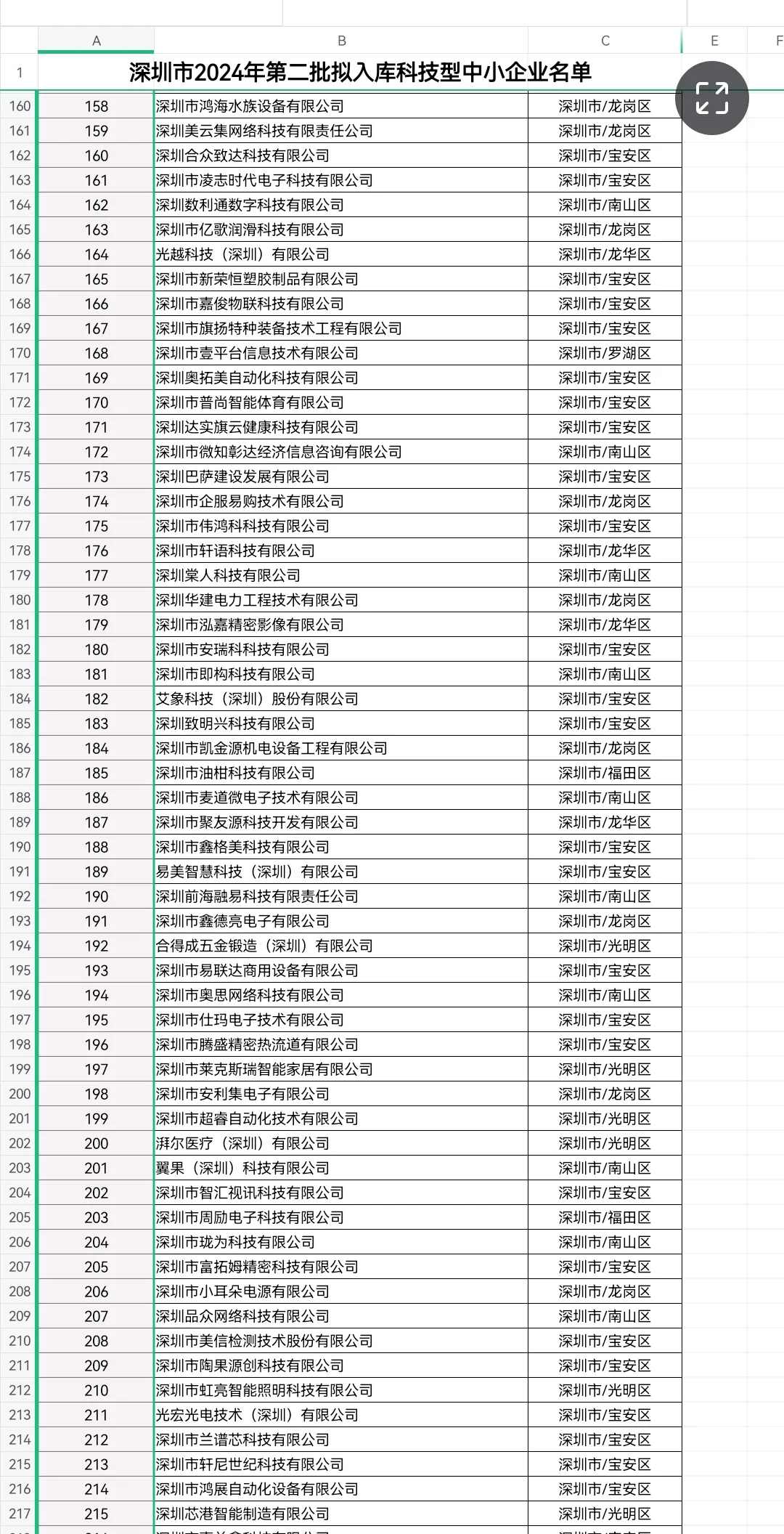 科技型中小企业第二批入库名单