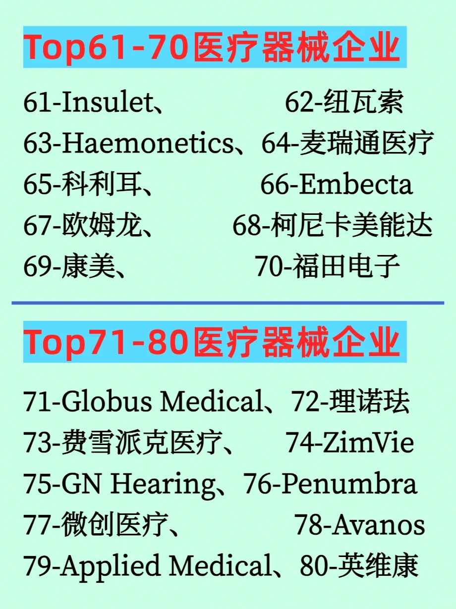 医疗器械百大龙头企业和四大城市群