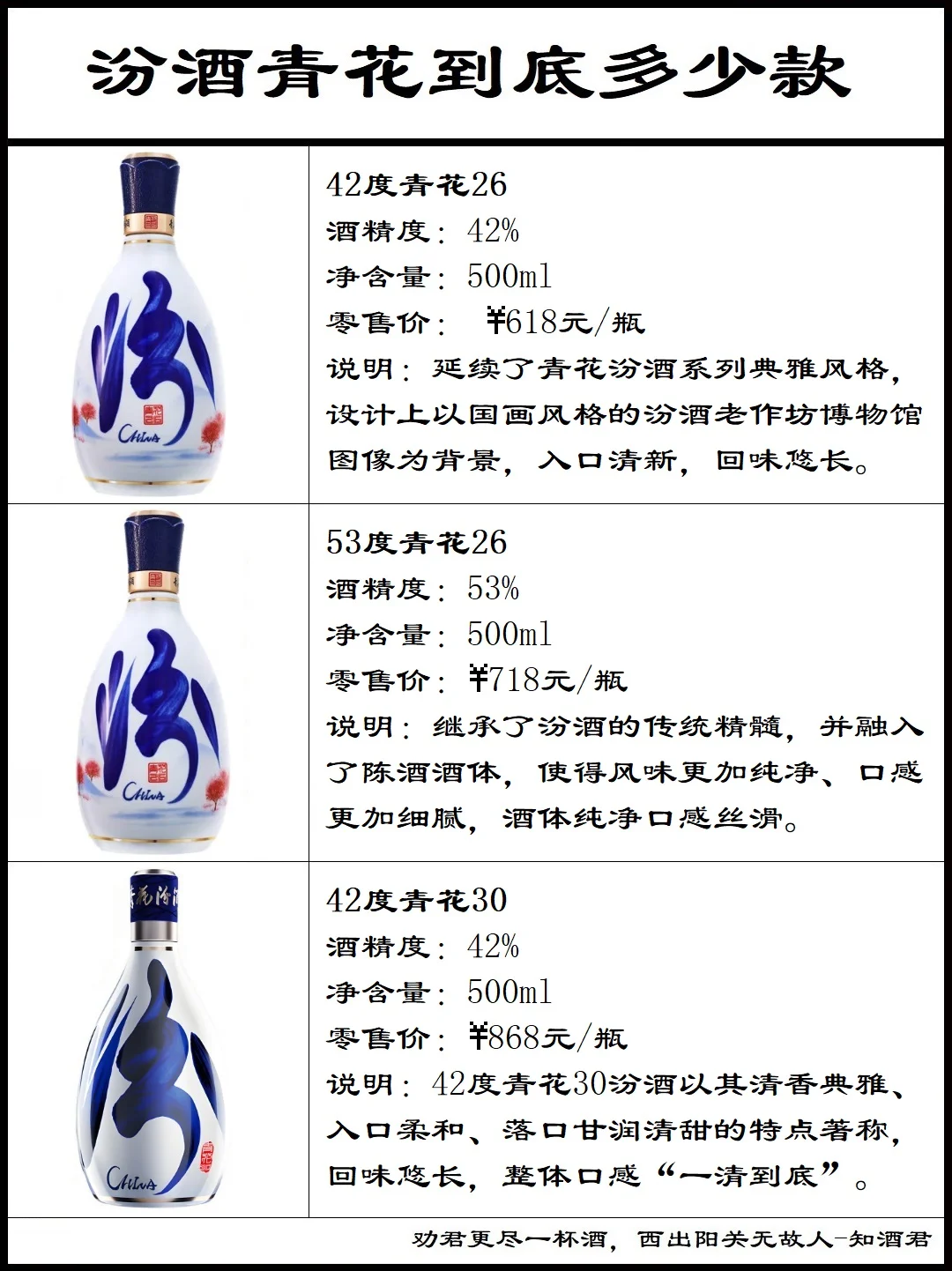 ??汾酒青花到底有多少款??