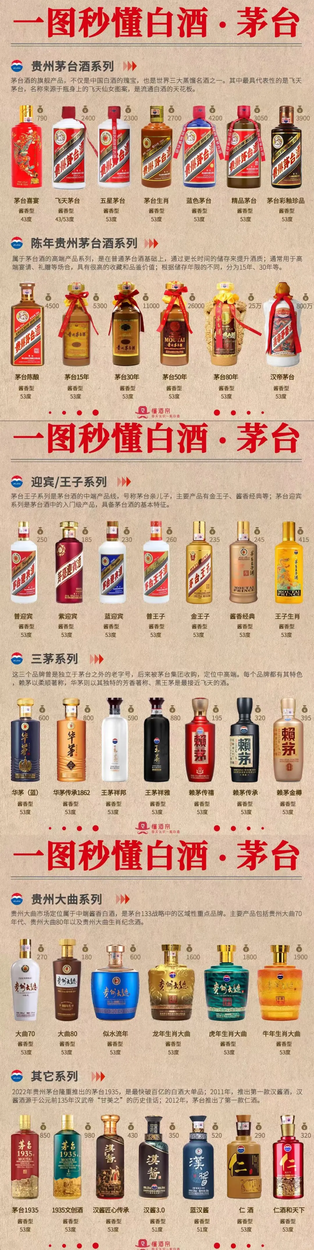 一秒读懂茅台