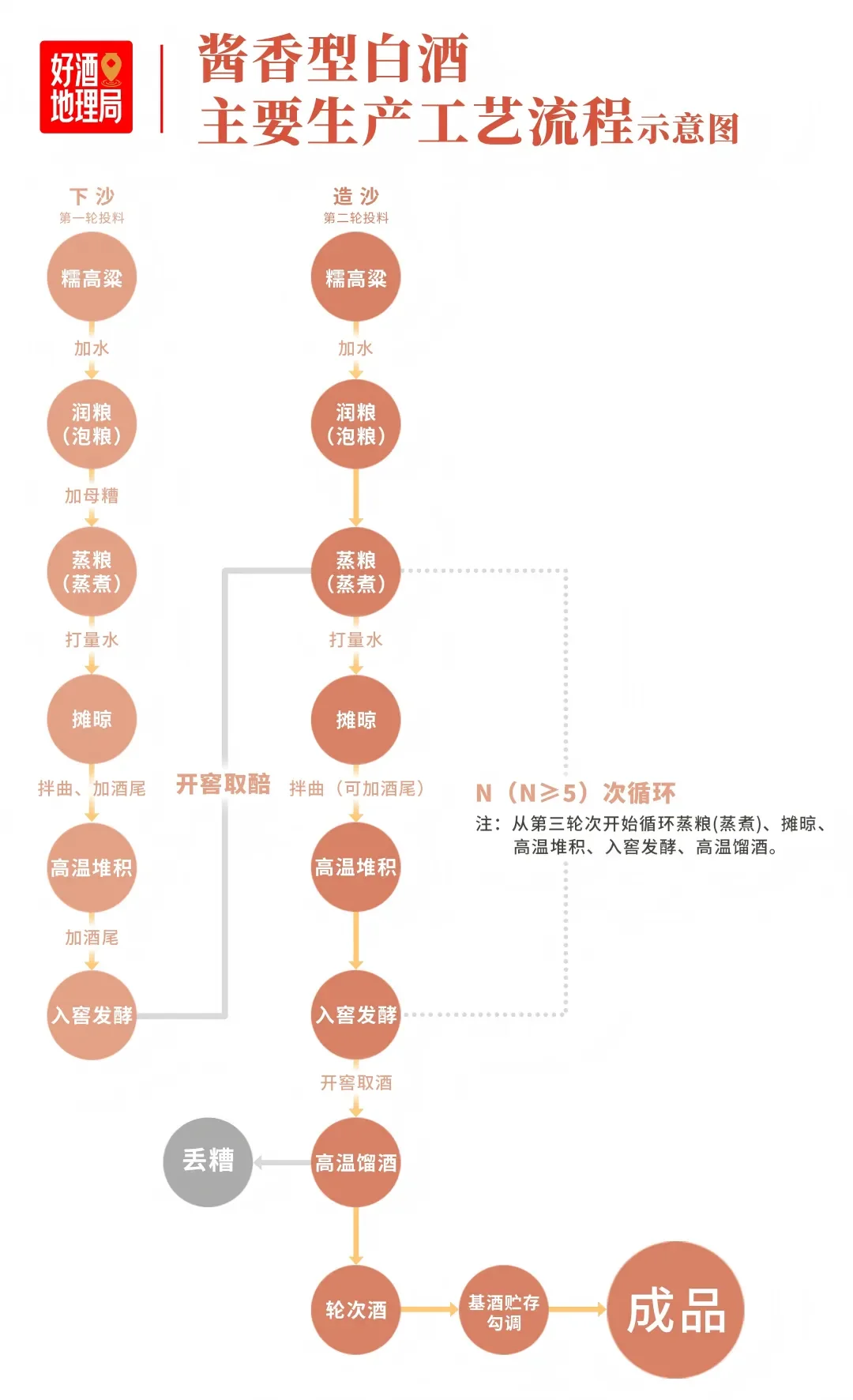 11大修订变化！白酒新国标6月1日起实施