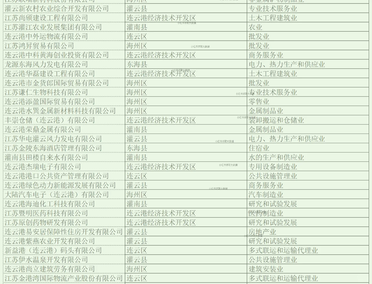 连云港实力企业名单2 求职跳槽找工作