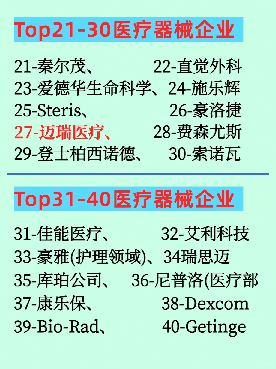 医疗器械百大龙头企业和四大城市群