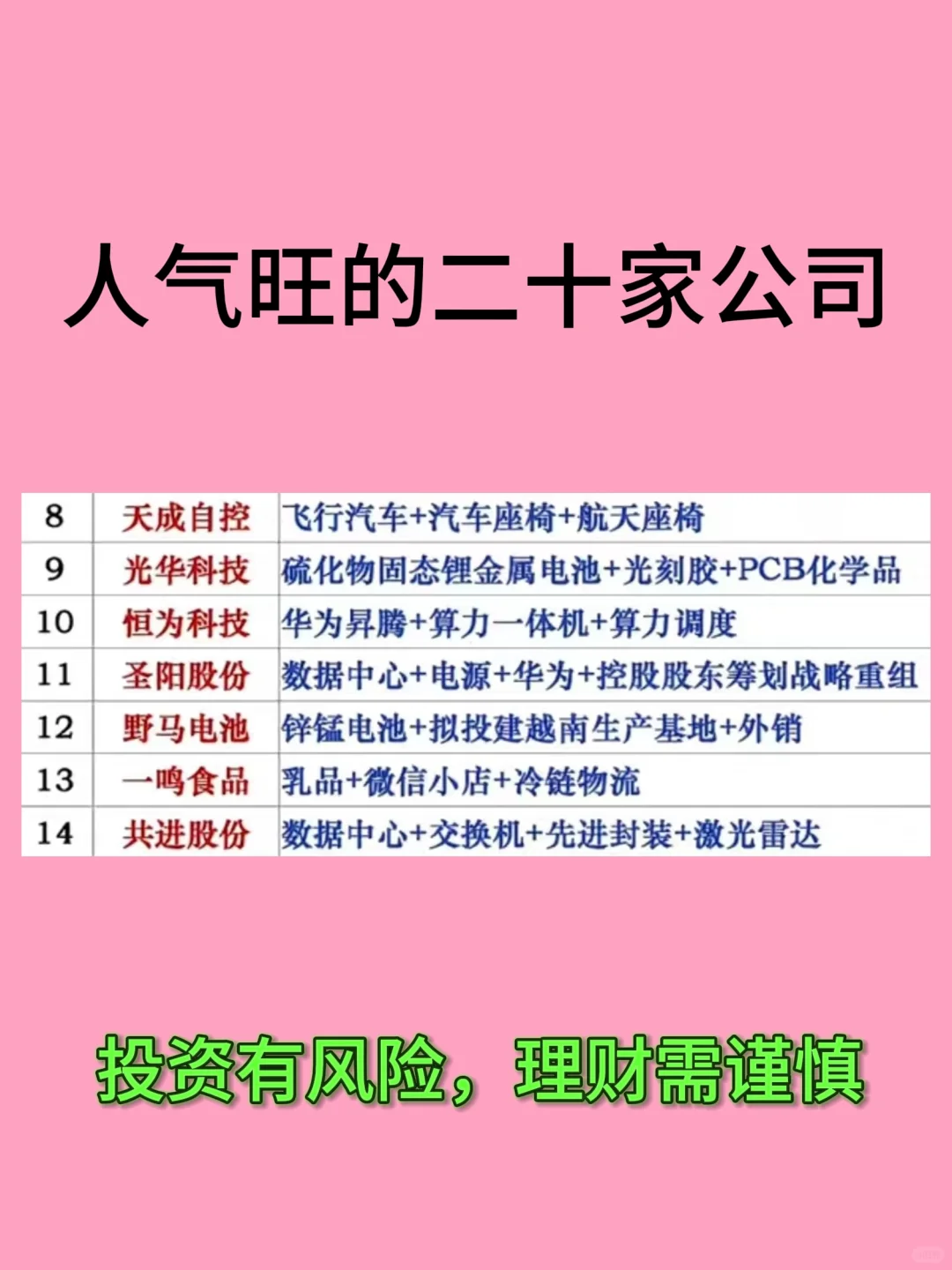 人气旺的二十家公司