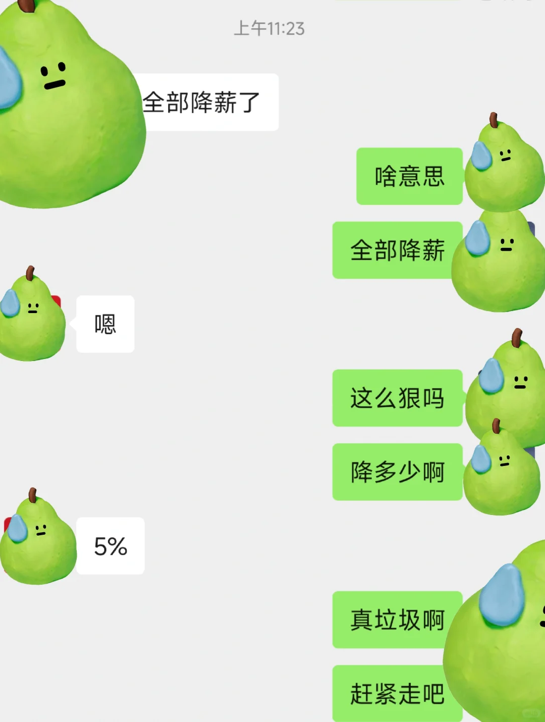 各行业现状