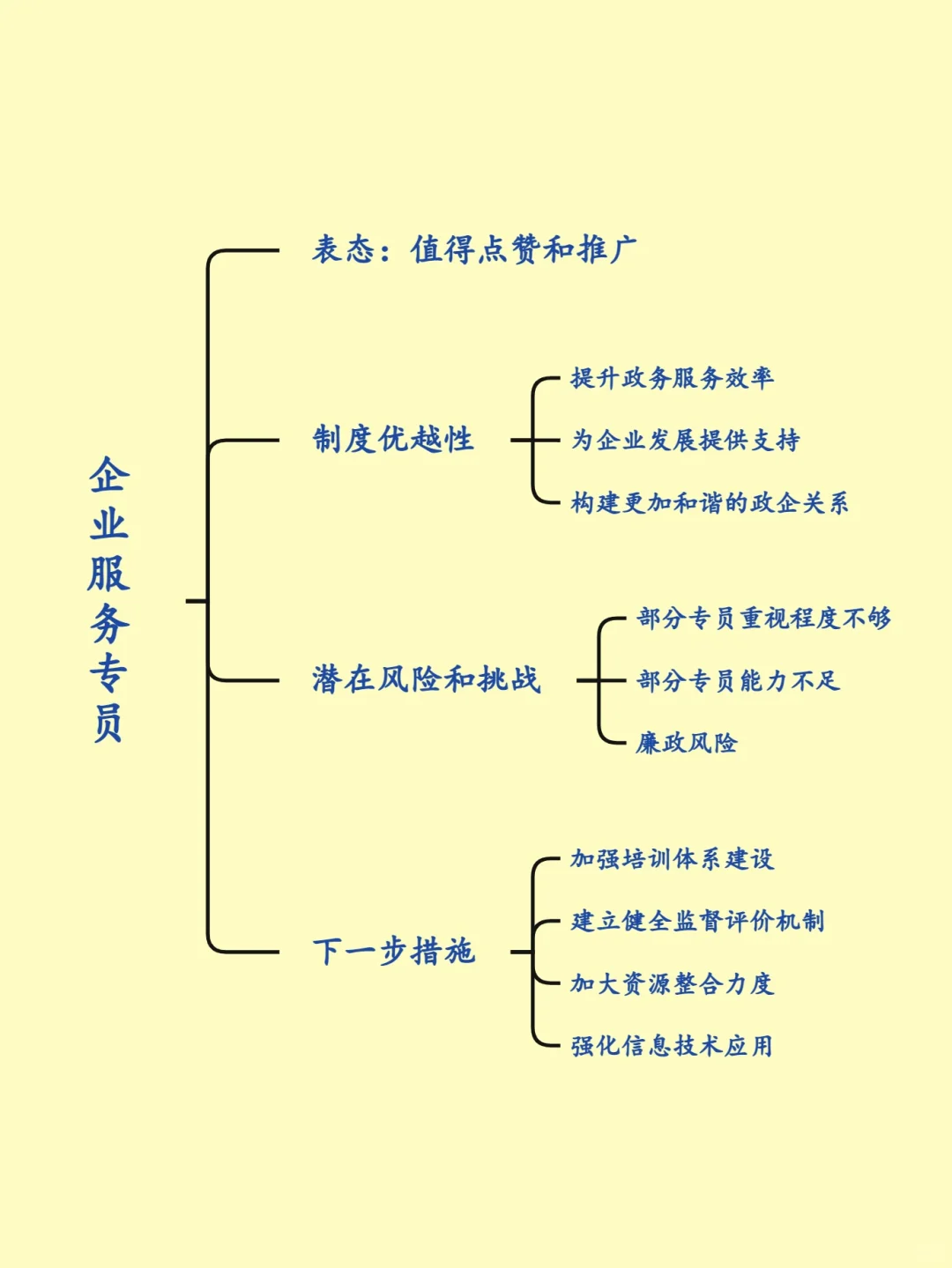面试热点：企业服务专员