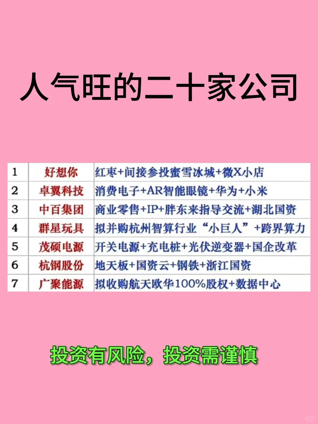 人气旺的二十家公司