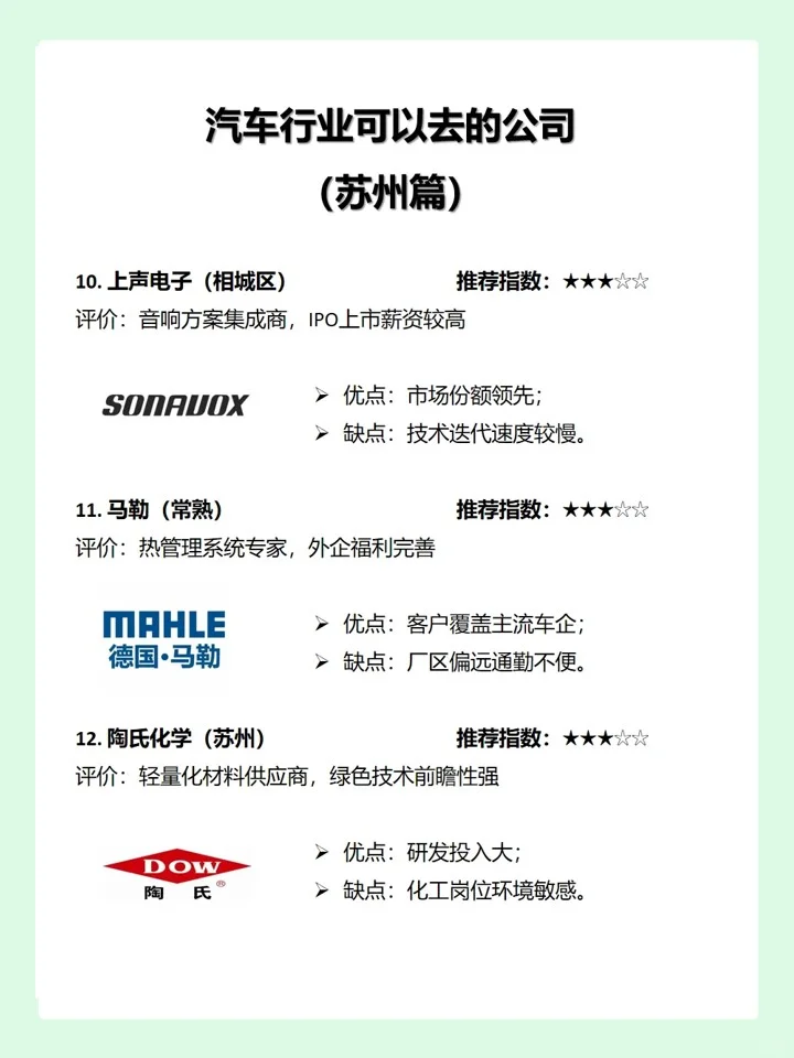 汽车行业可以去的公司（苏州篇）