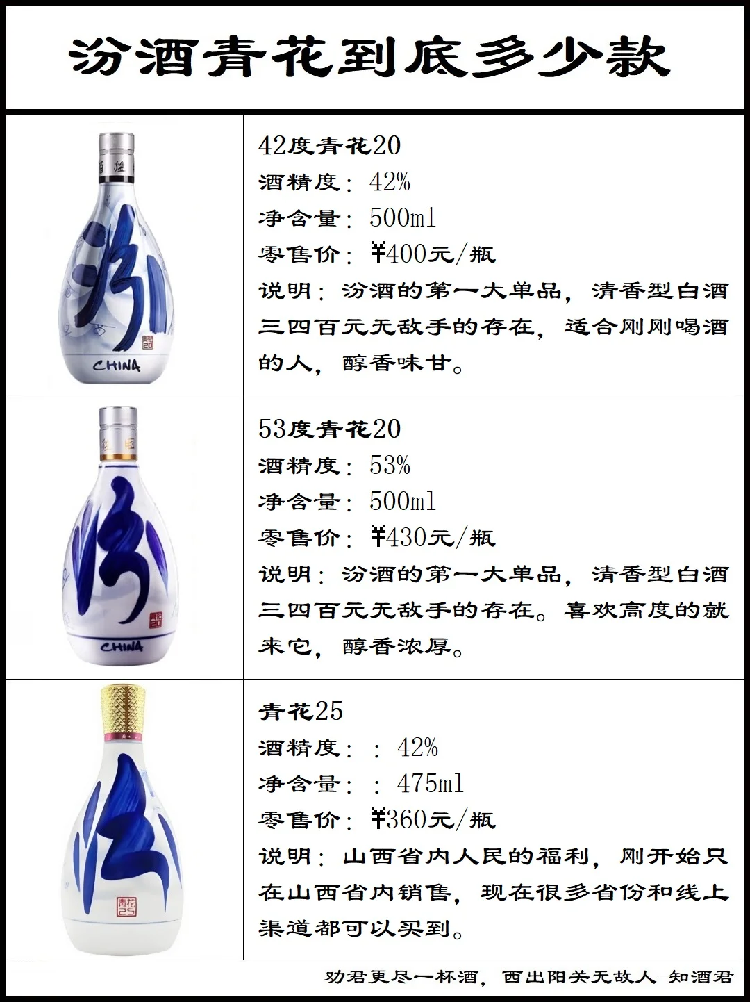 ??汾酒青花到底有多少款??