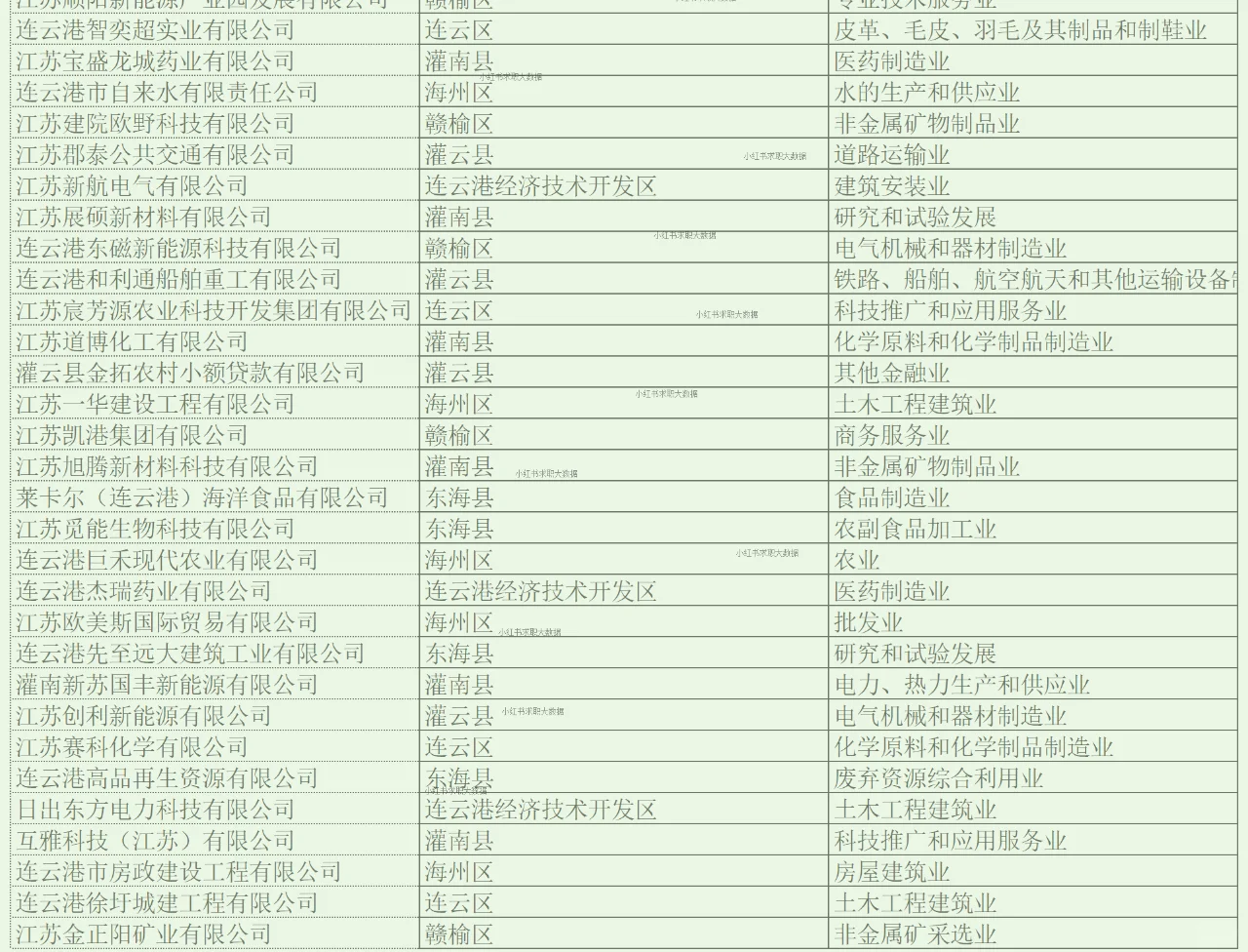 连云港实力企业名单2 求职跳槽找工作