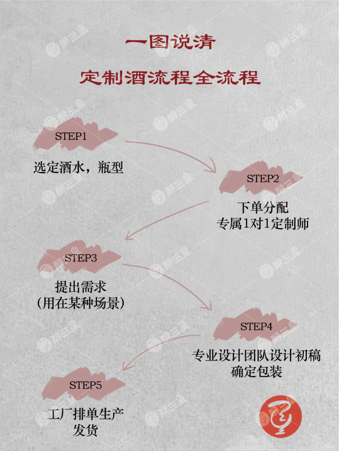 一瓶也能定制❗️定制酒到底有什么魅力