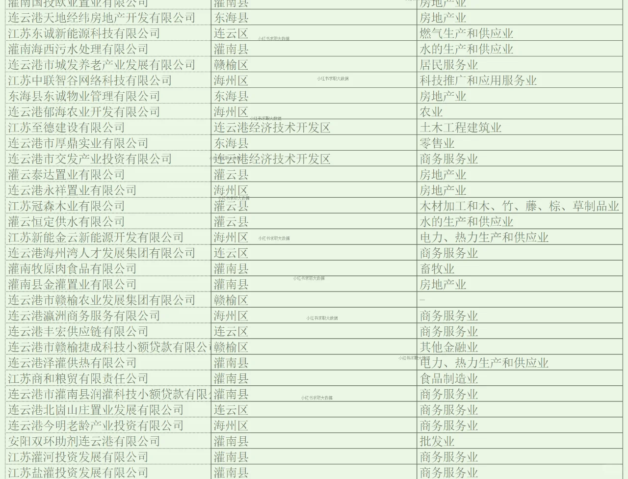 连云港实力企业名单2 求职跳槽找工作