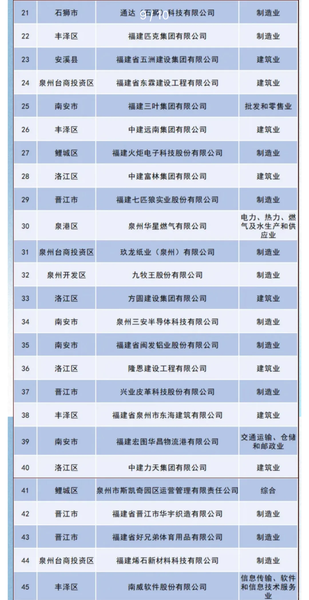 2024泉州民营企业百强名单，有你的公司吗？