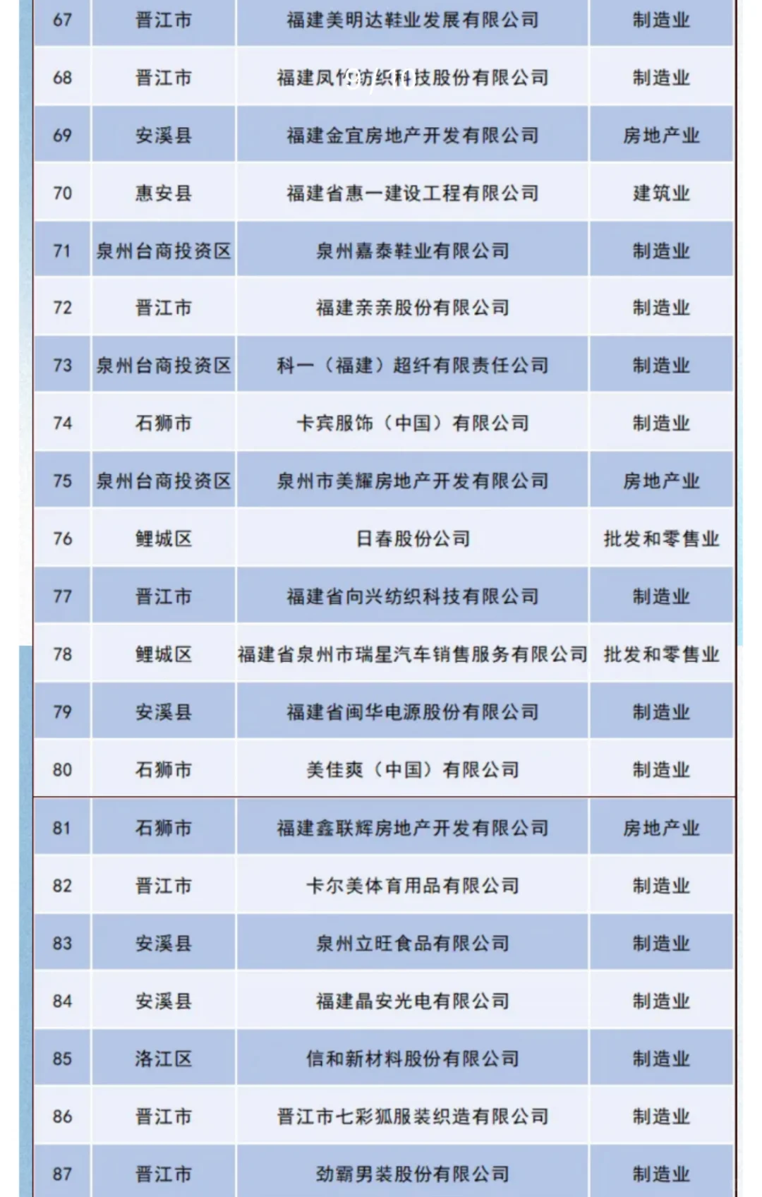 2024泉州民营企业百强名单，有你的公司吗？