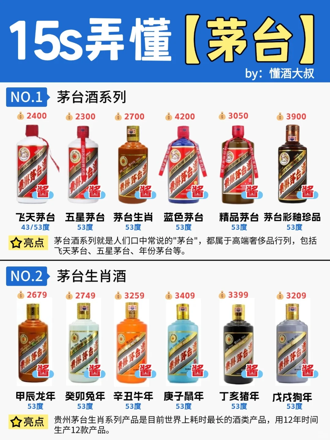 15s弄懂?贵州茅台全系列?你更爱哪款