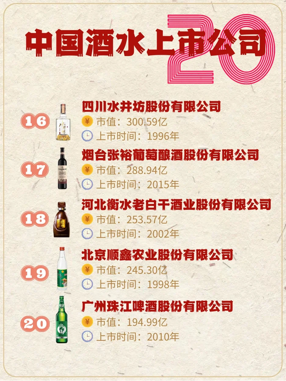 中国酒水上市企业TOP2️⃣0️⃣，白酒酒企有哪些