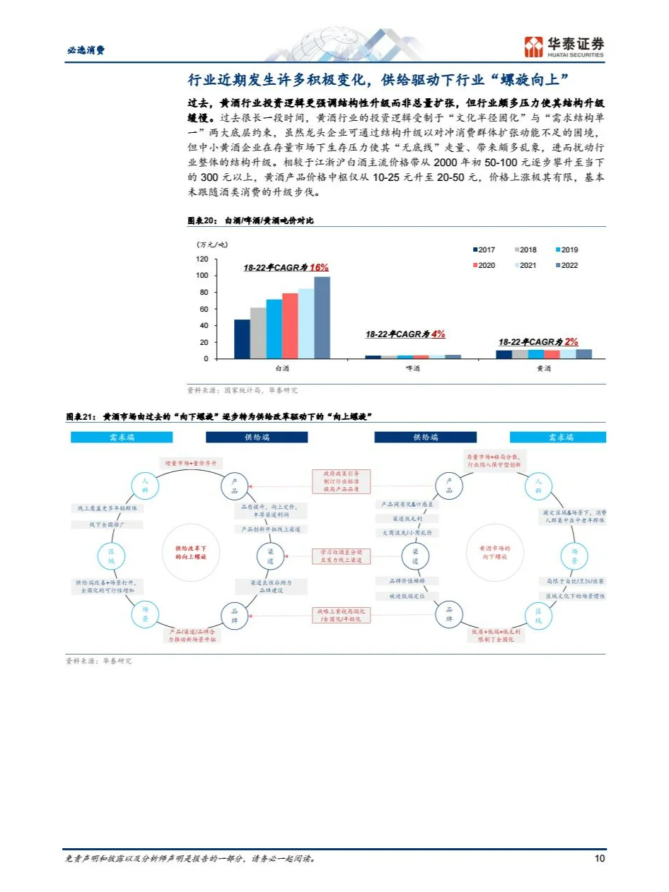 2025黄酒行业报告
