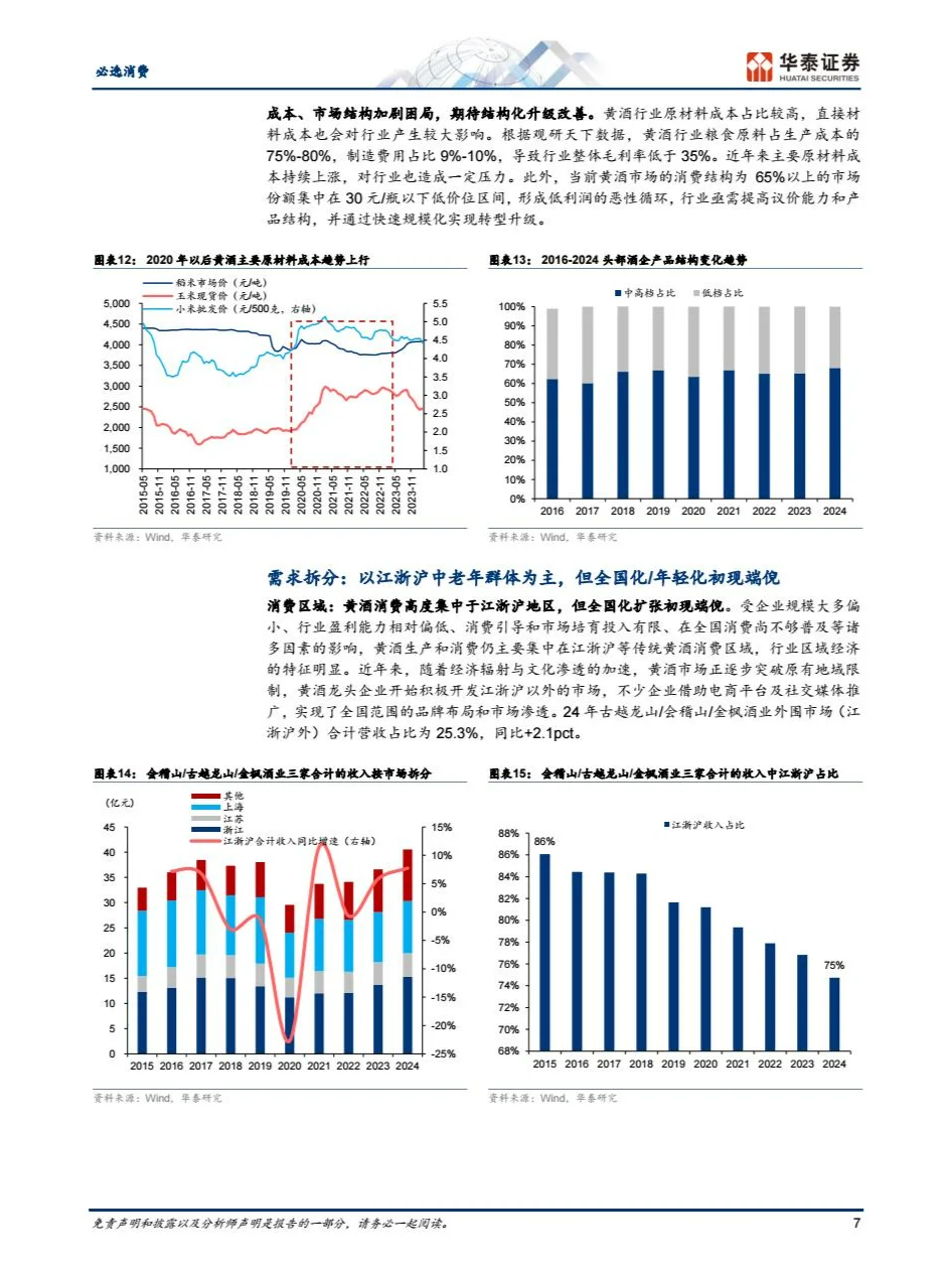 2025黄酒行业报告