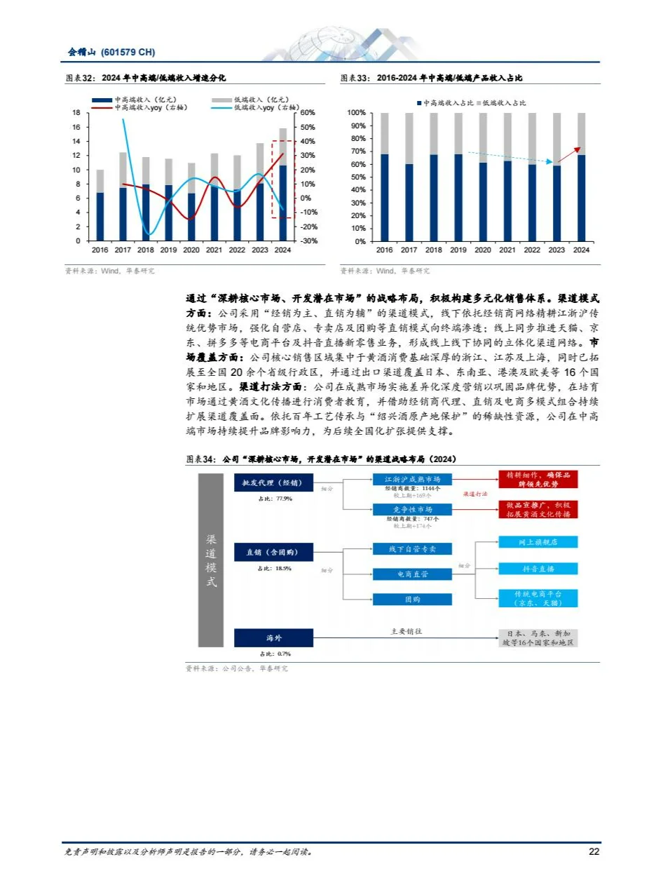 2025黄酒行业报告