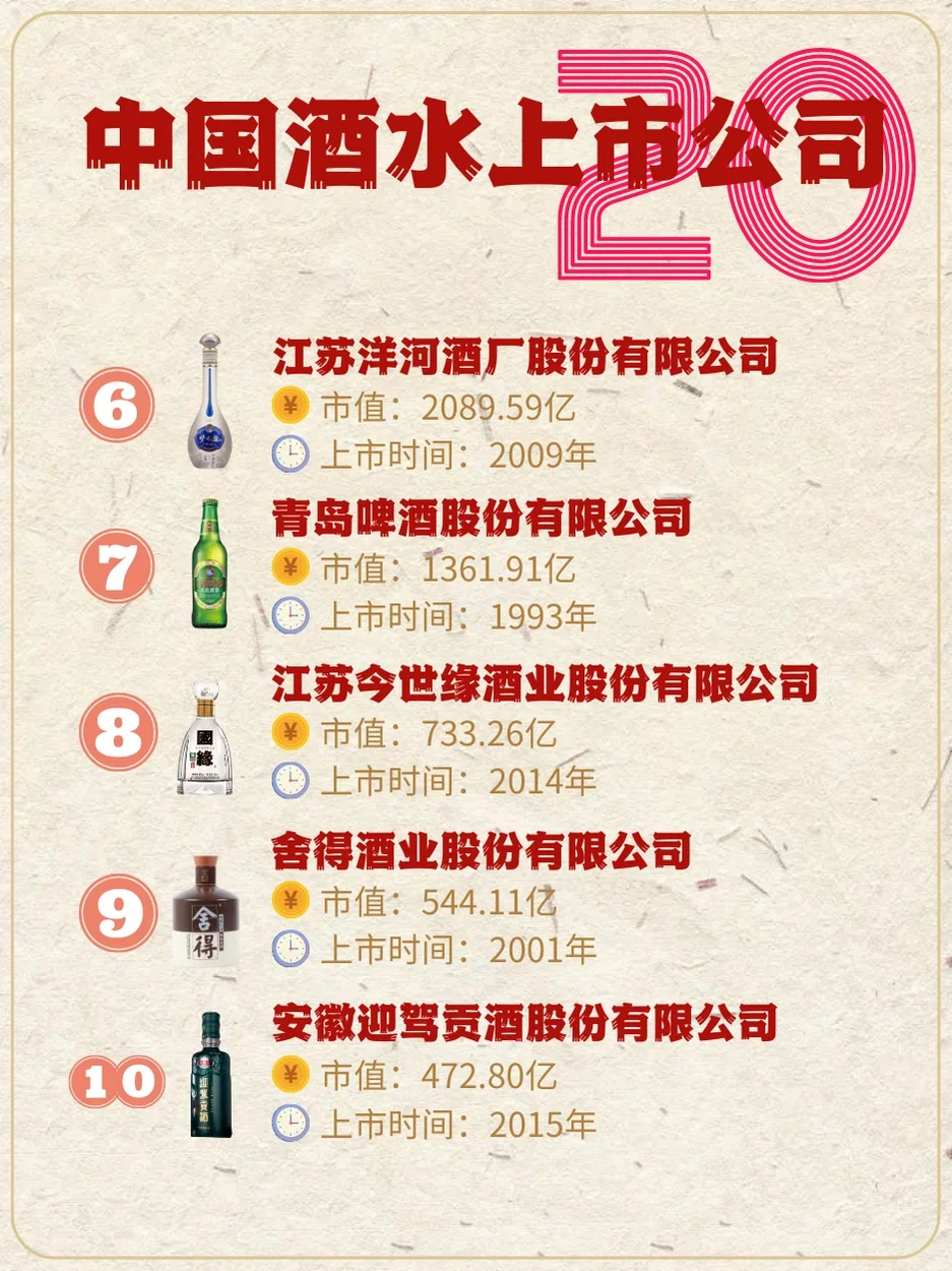 中国酒水上市企业TOP2️⃣0️⃣，白酒酒企有哪些