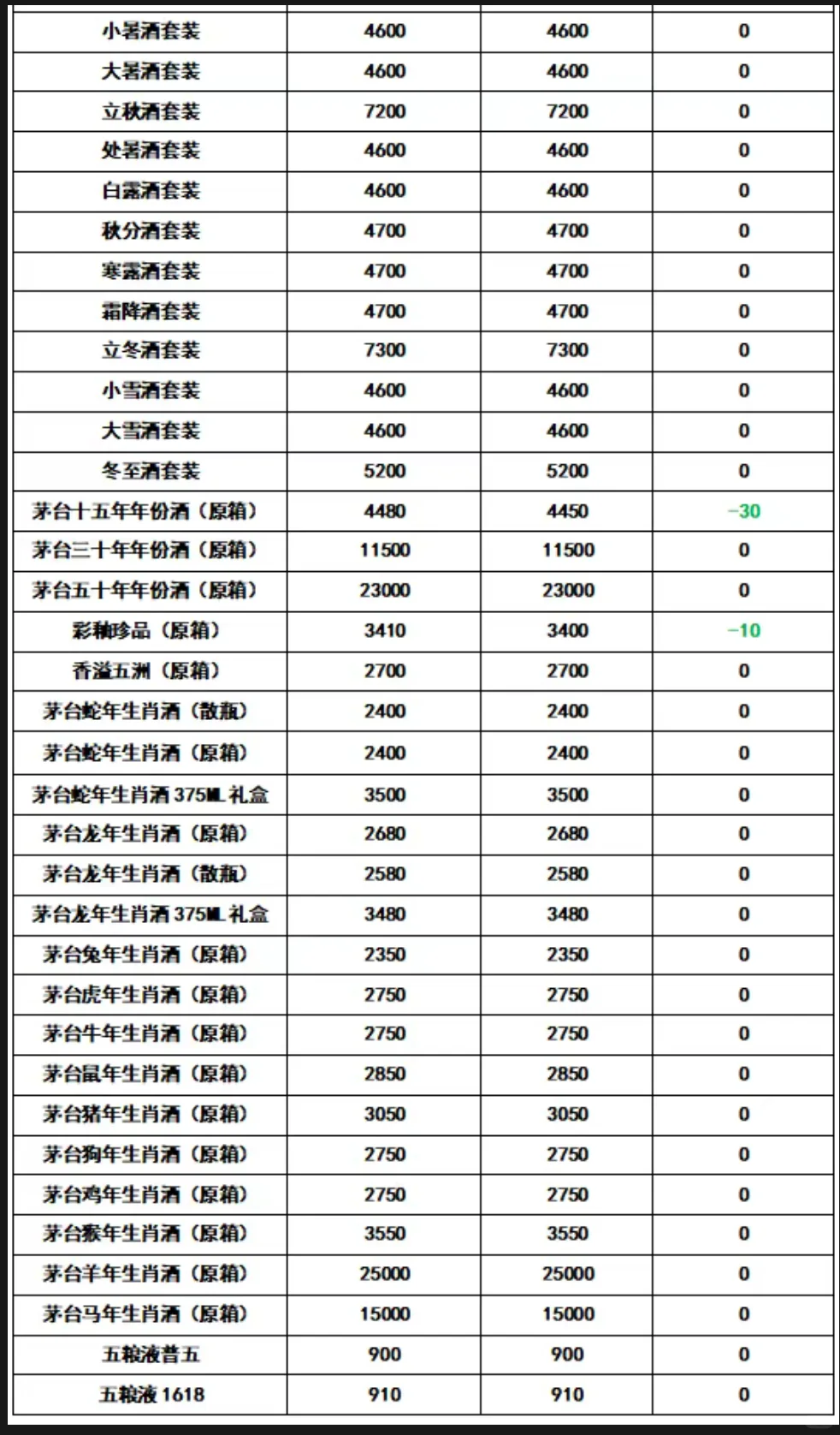 飞天茅台6月15日行情价，今日行情价报价下滑