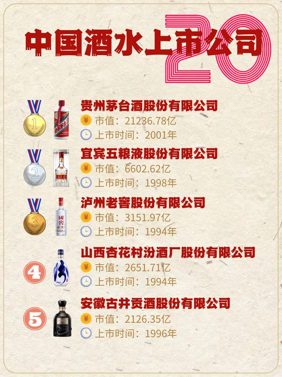 中国酒水上市企业TOP2️⃣0️⃣，白酒酒企有哪些