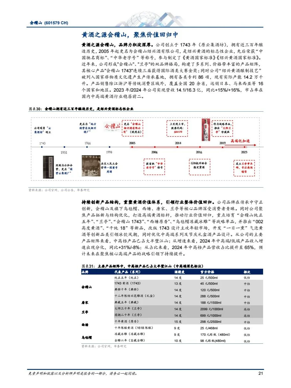 2025黄酒行业报告
