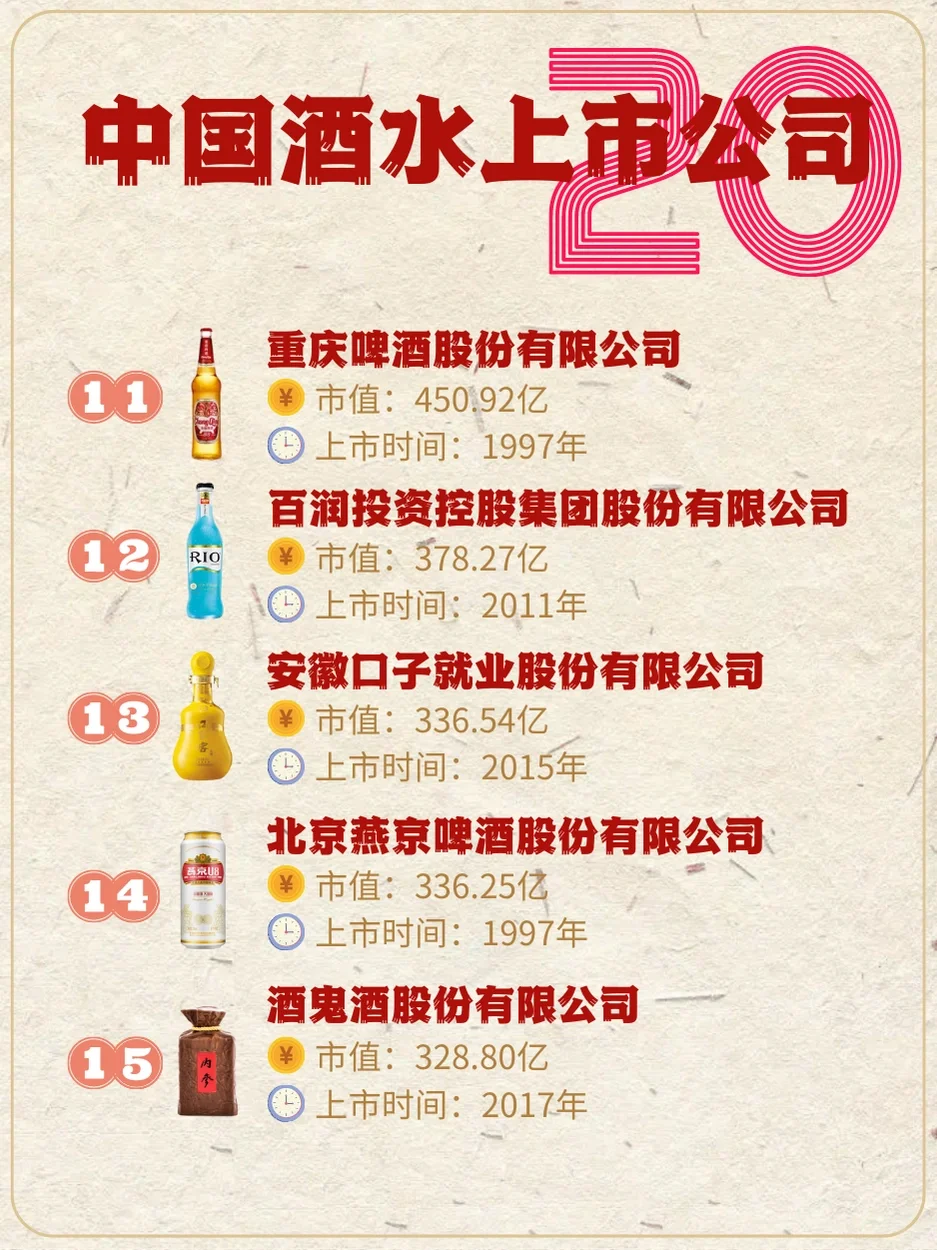 中国酒水上市企业TOP2️⃣0️⃣，白酒酒企有哪些