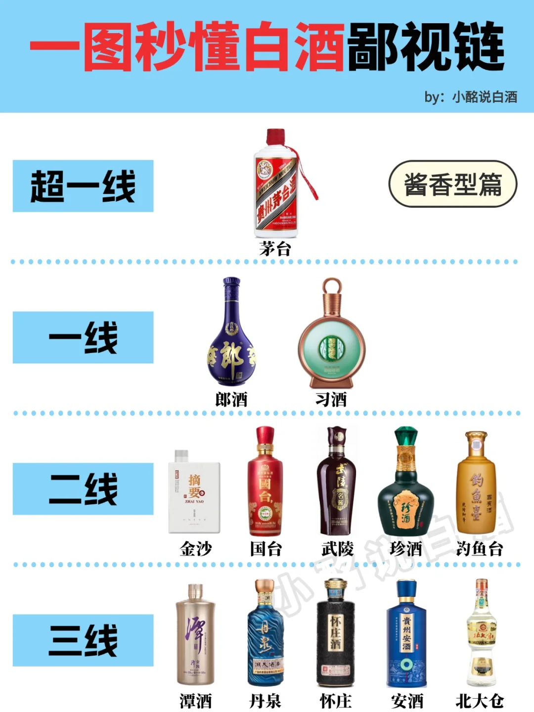 30s弄懂?不同香型de白酒段位?