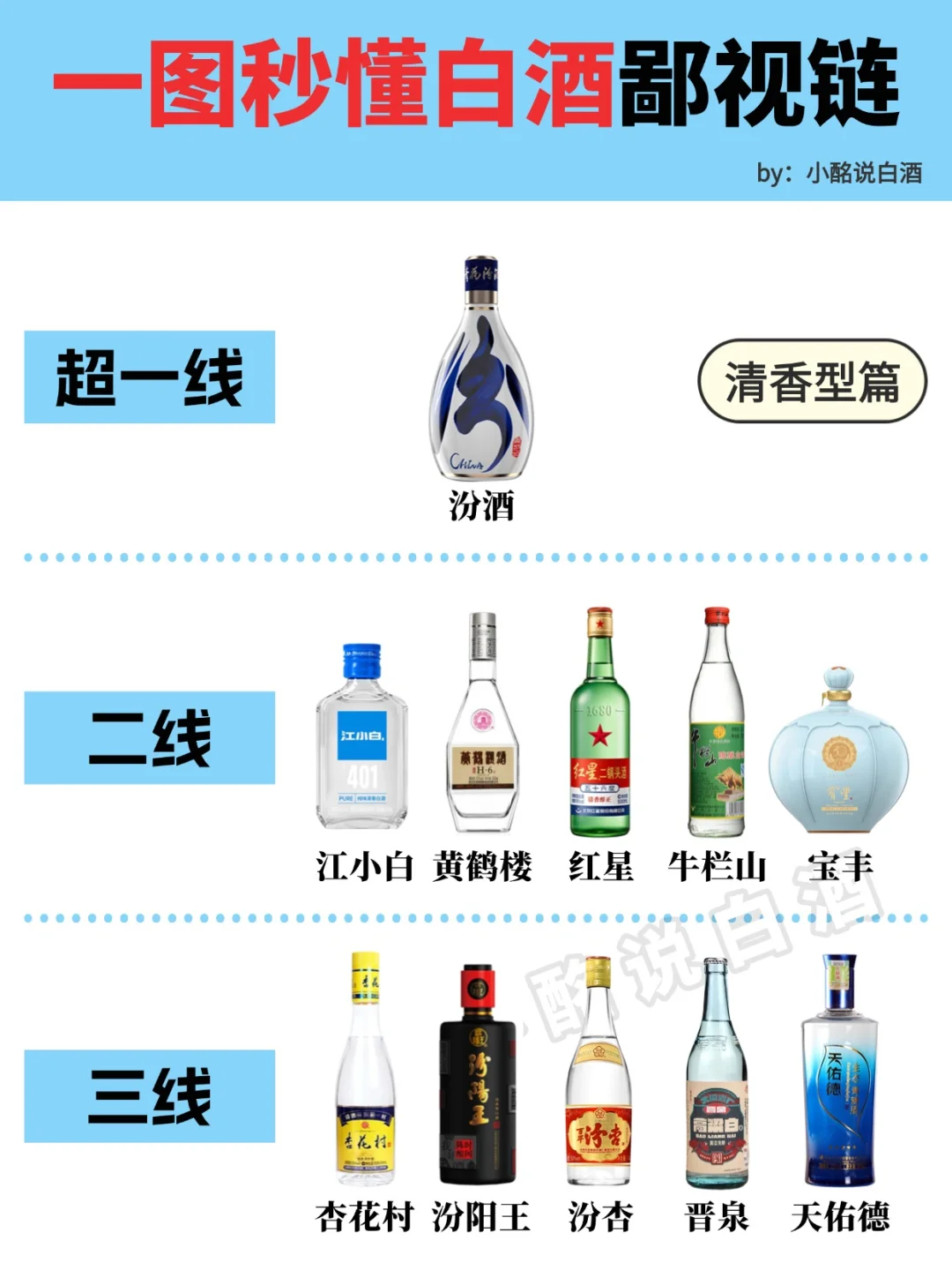 30s弄懂?不同香型de白酒段位?