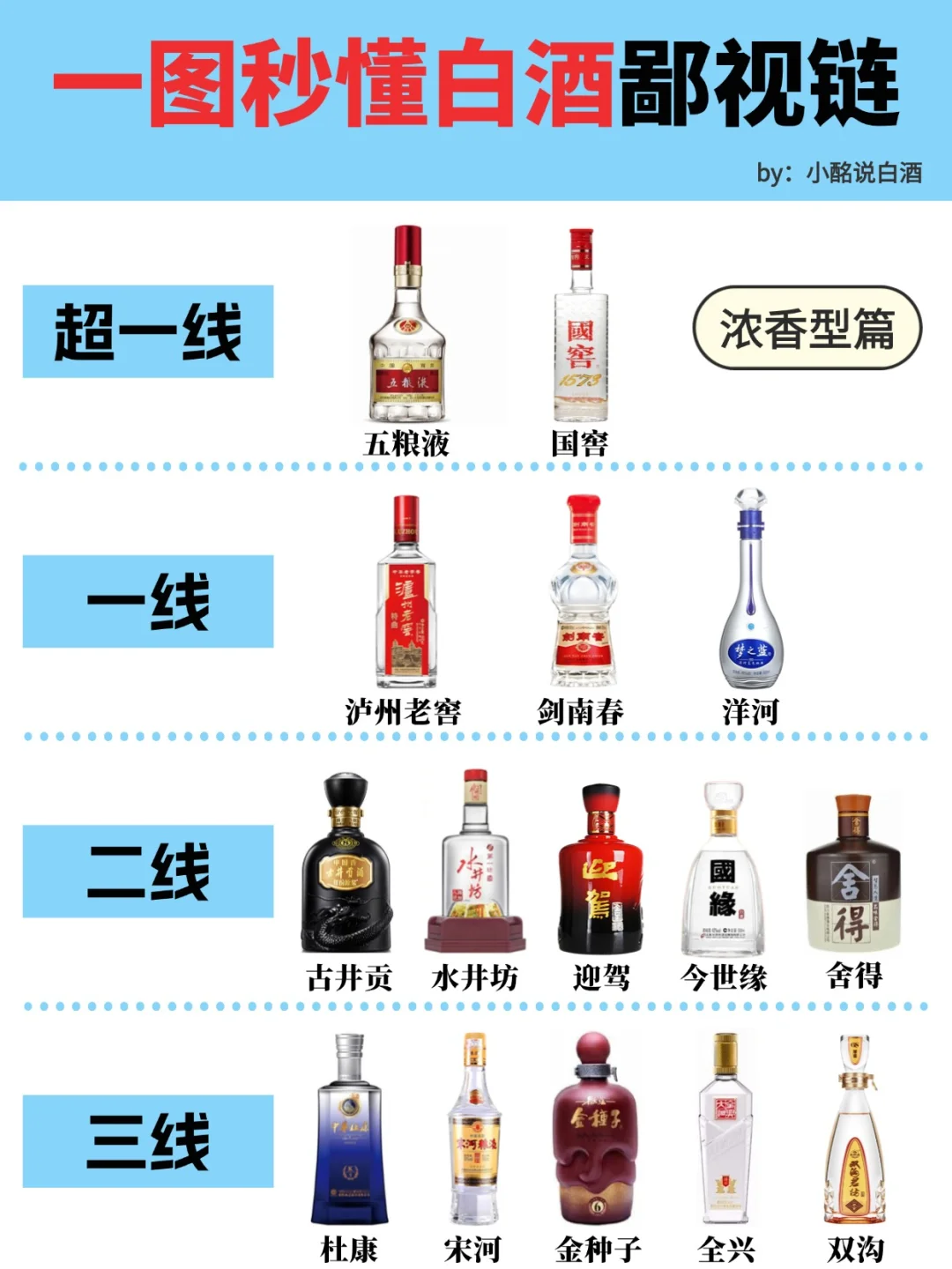 30s弄懂?不同香型de白酒段位?