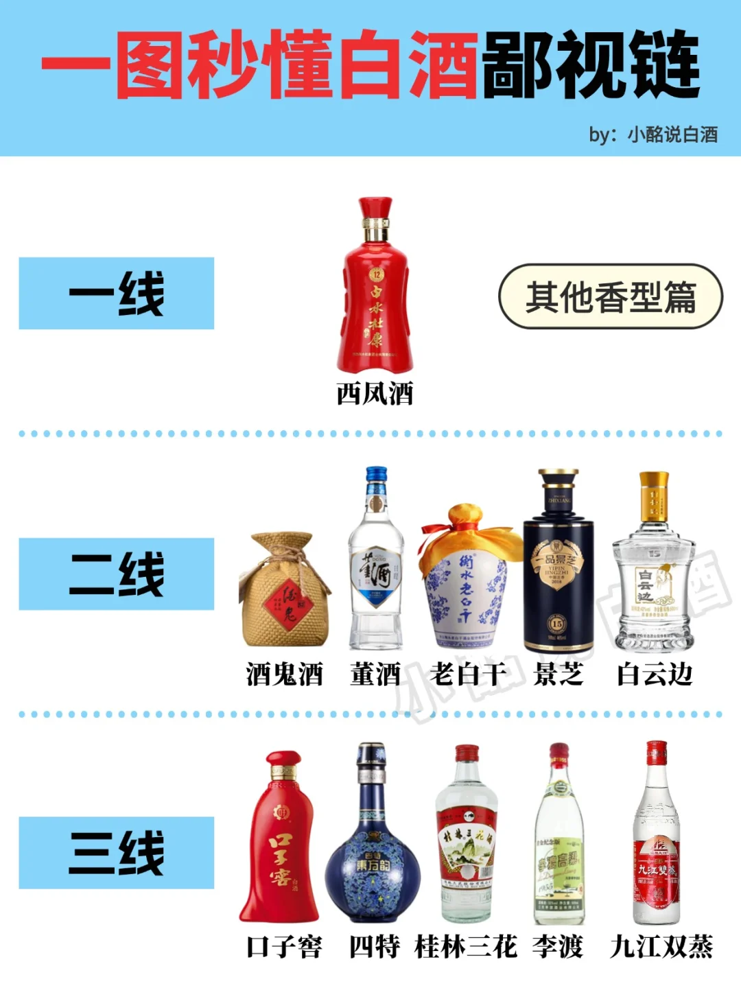 30s弄懂?不同香型de白酒段位?