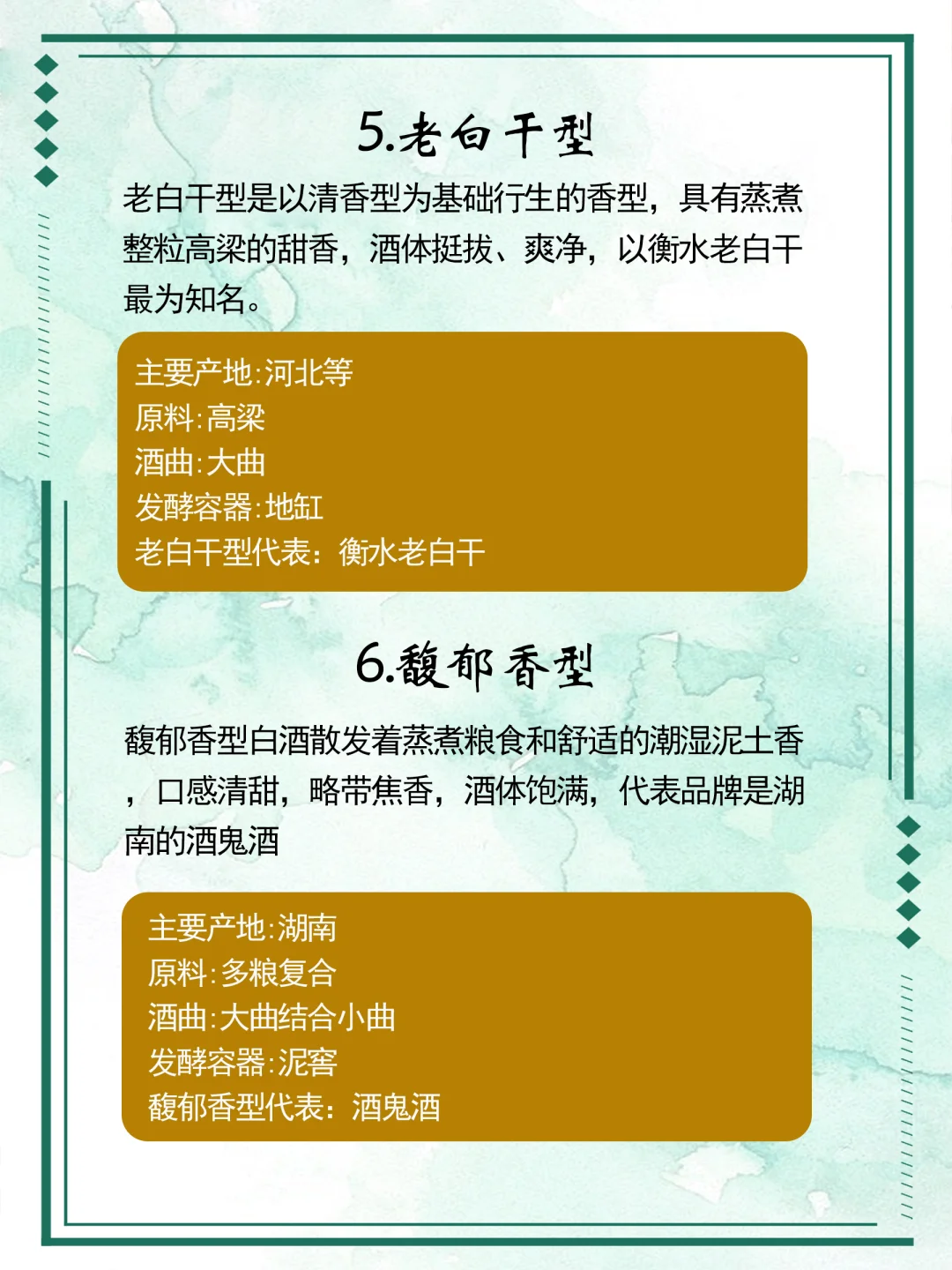 1张图了解中国白酒香型
