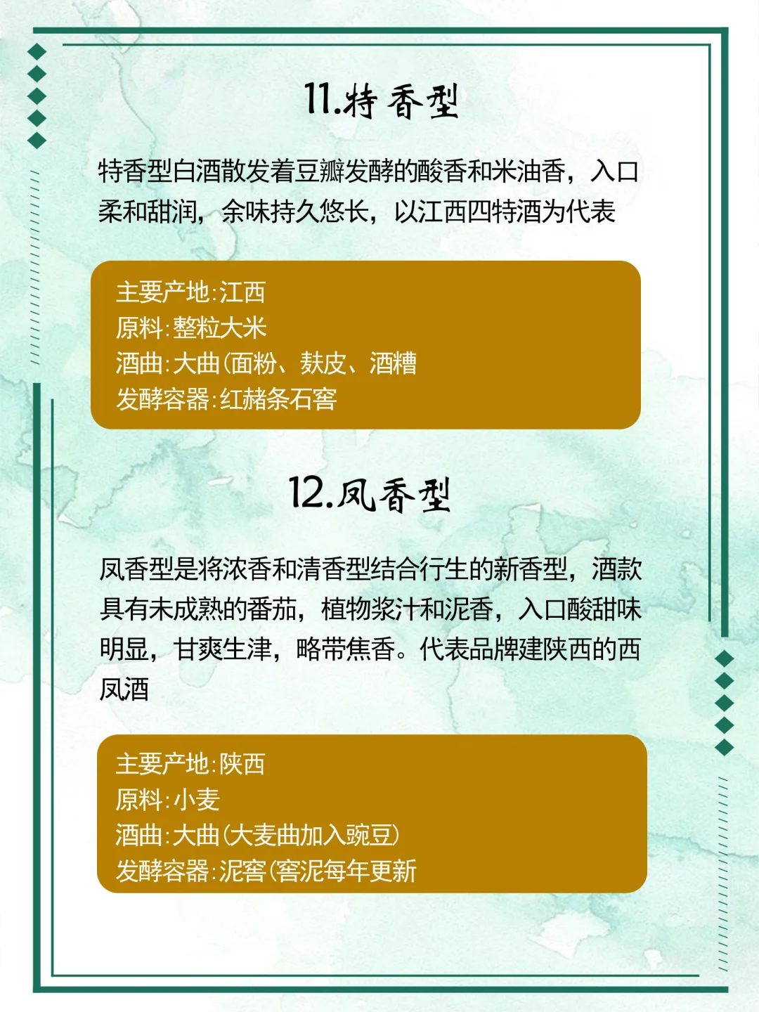 1张图了解中国白酒香型