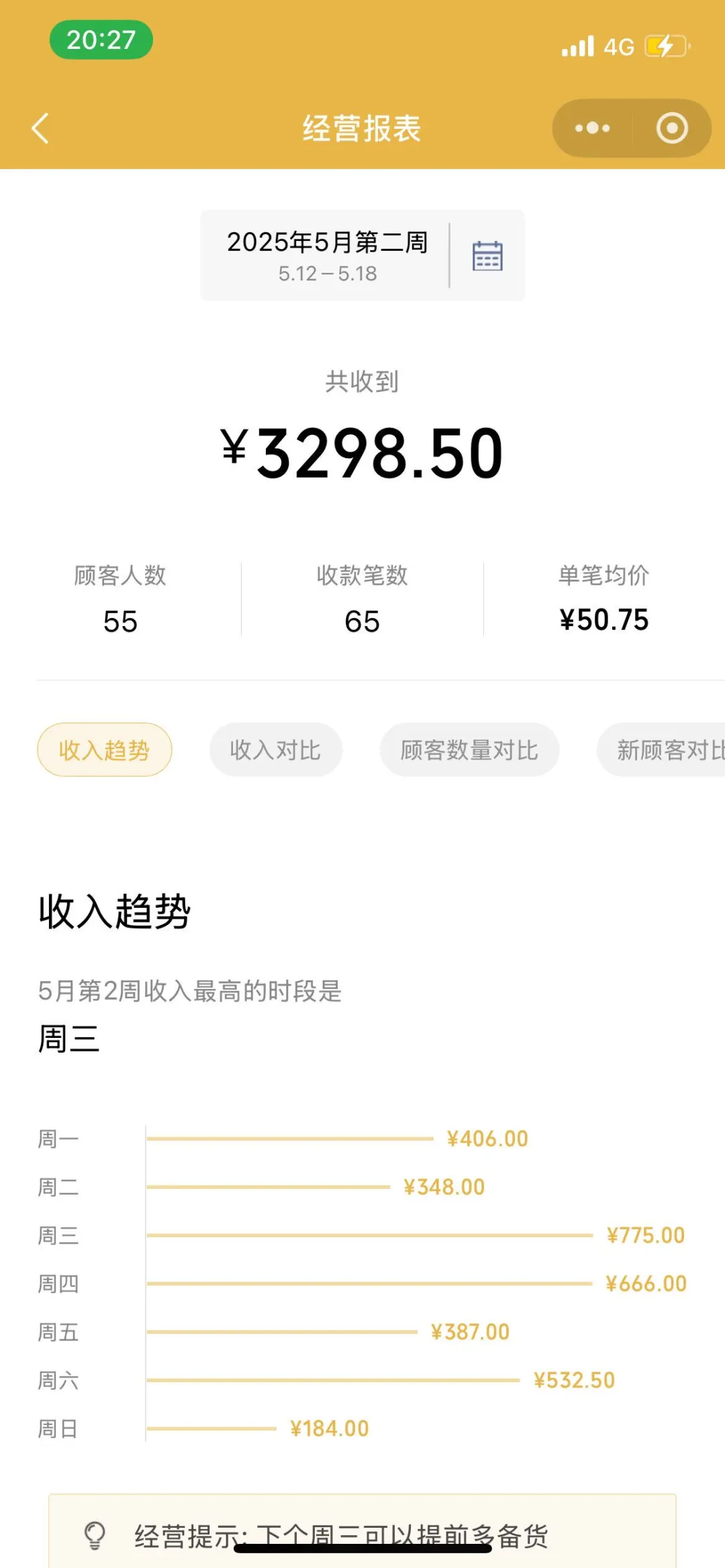 程序员裸辞开散白酒的第二个月